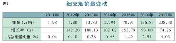 香烟微商货源正品批发服务，正品一手货源，免费代理