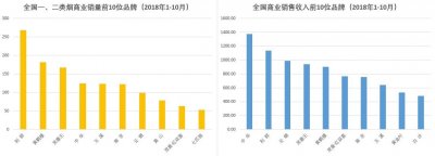 烟草“大品牌”怎样算大？