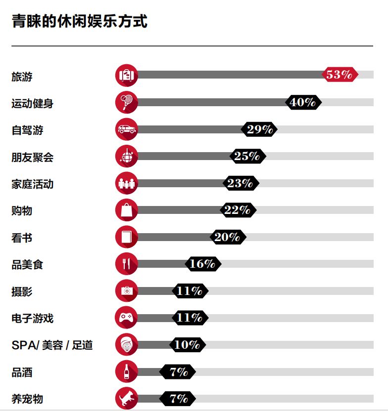 国内新中产阶级人群都抽什么烟?