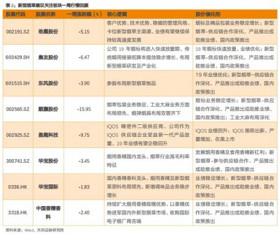 应对传统业务萎缩，国际烟草巨头做法有何启示？