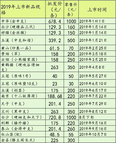 香烟分类知识普及:地产烟、短支、中支、细支、爆珠、新上市