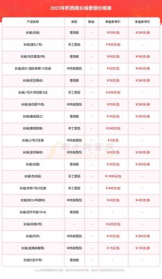 烟草价格表2022价格表图大全(细支香烟价格表图大全2022)